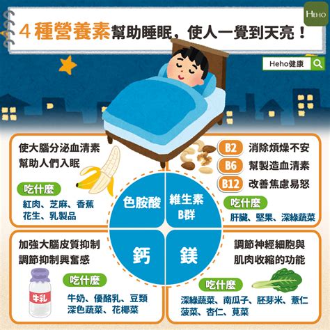 睡覺方向禁忌|6大睡覺方向禁忌：提升睡眠品質的關鍵指南